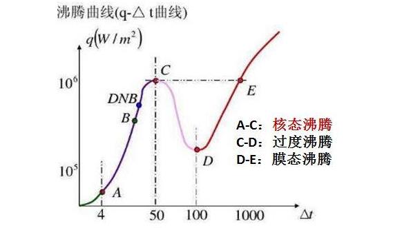     ��ȴҺ���ڻ�������