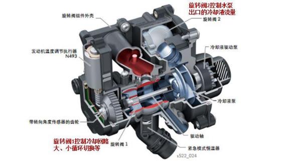     �������¶ȷ��������ؼ����������ȹ���ģ��