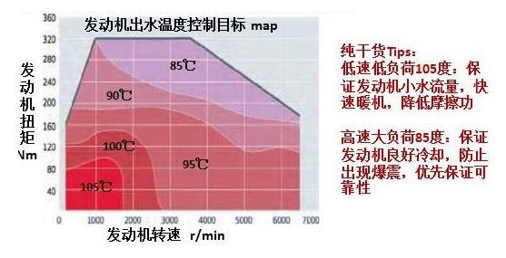 ��������ȴҺ�¶ȷ�������Ŀ��